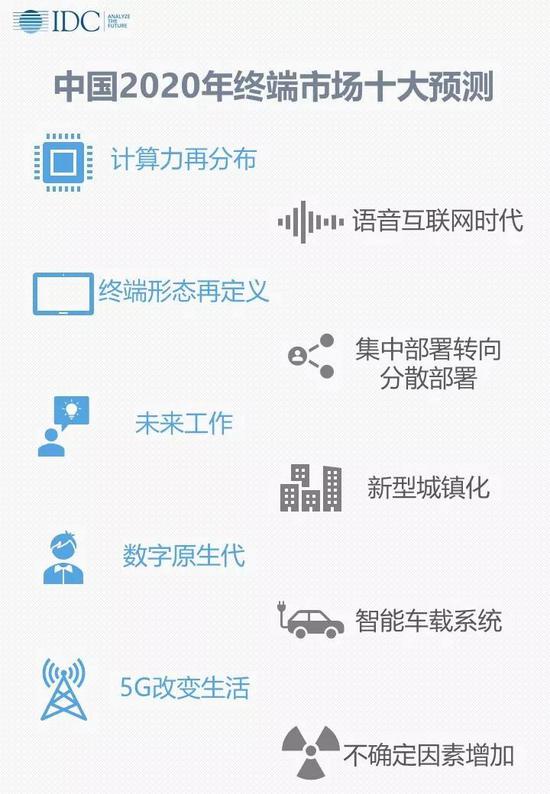 2020年中国5G智能终端出货量将接近1亿部